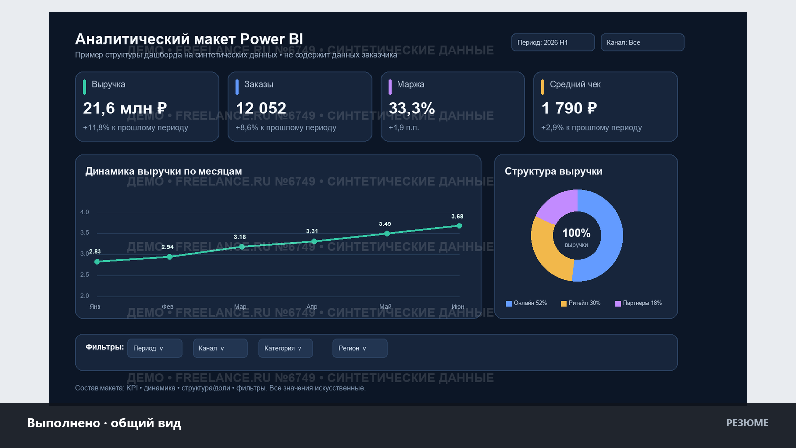 Аналитический дашборд Power BI