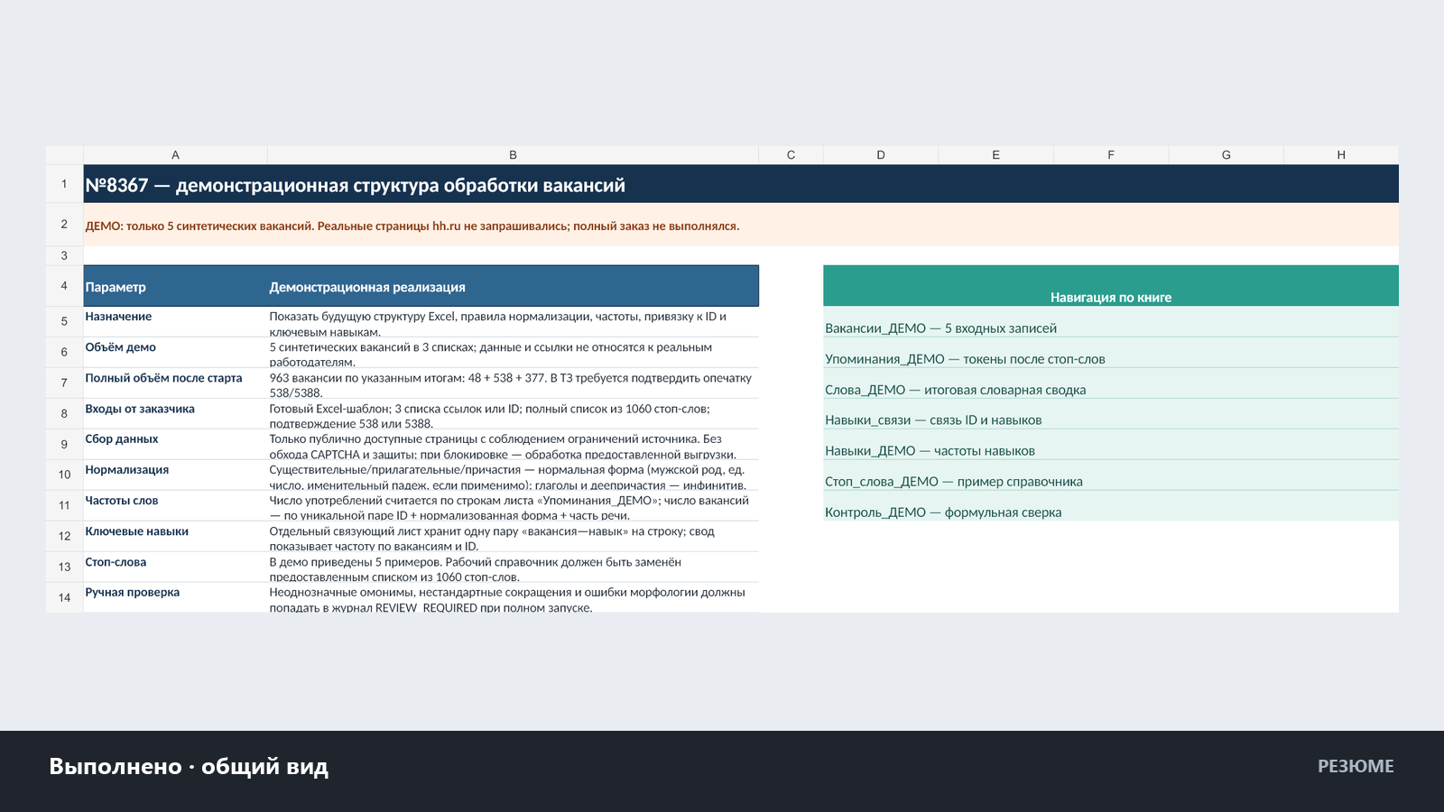 Excel-система парсинга и анализа вакансий