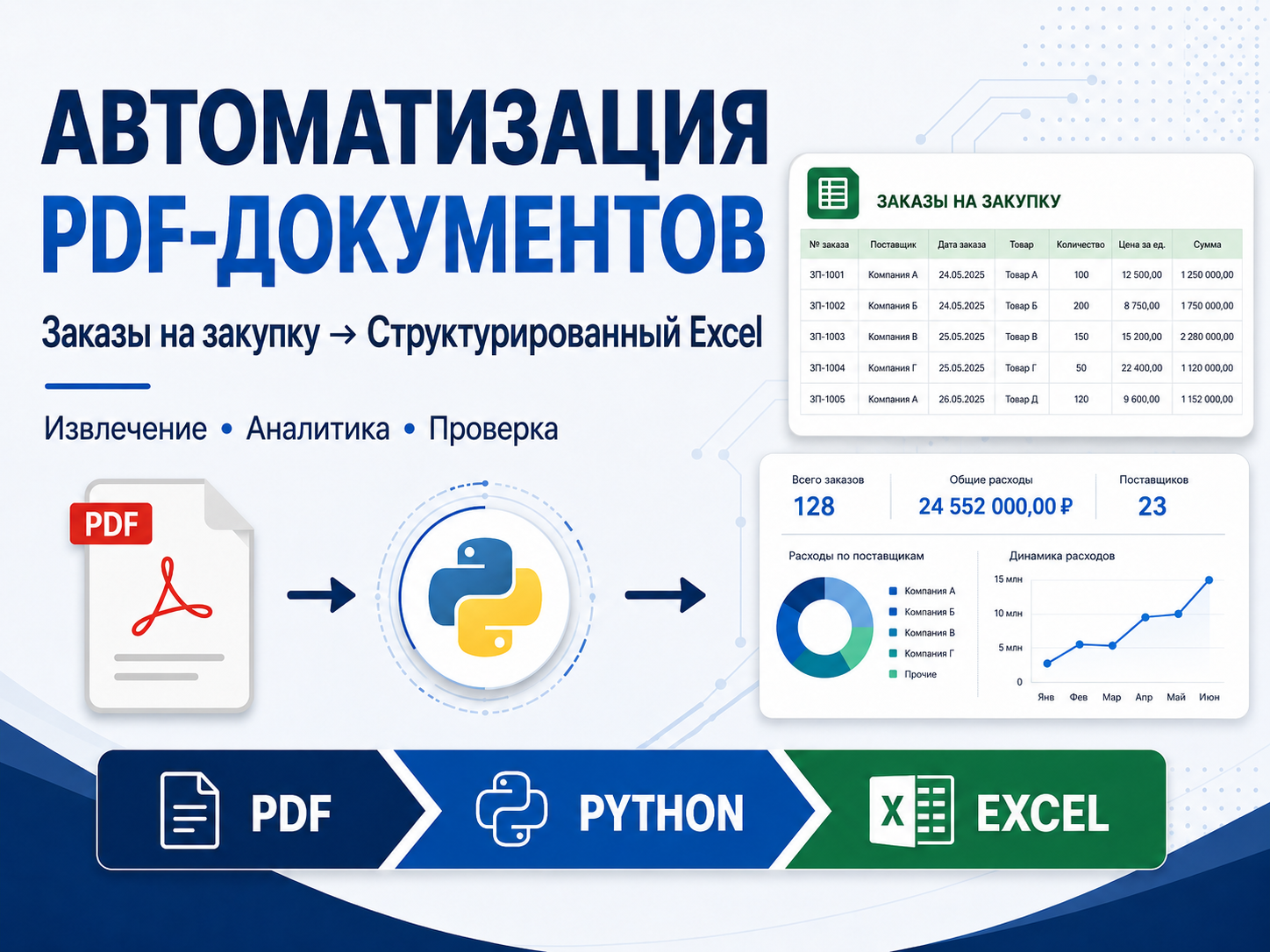 Автоматизация обработки PDF-документов и выгрузка в Excel