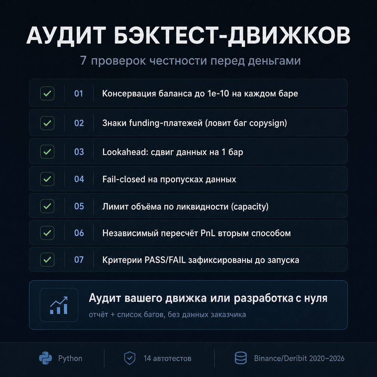 Бэктест-движок на Python: 14 тестов-инвариантов честности (funding, lookahead, capacity)