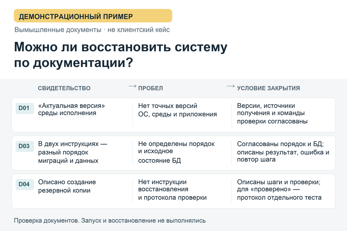 Образец документарного аудита: передача и восстановление IT-системы
