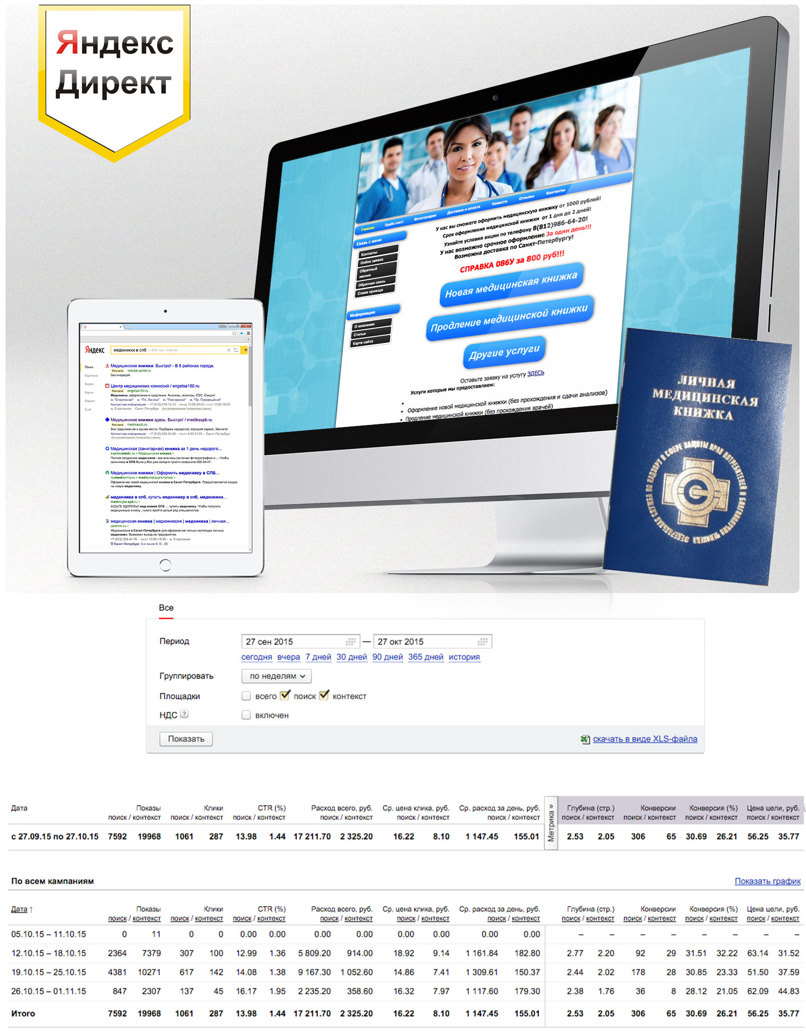Кейс-настройка-яндекс-директ-Медкнижки_01.jpg