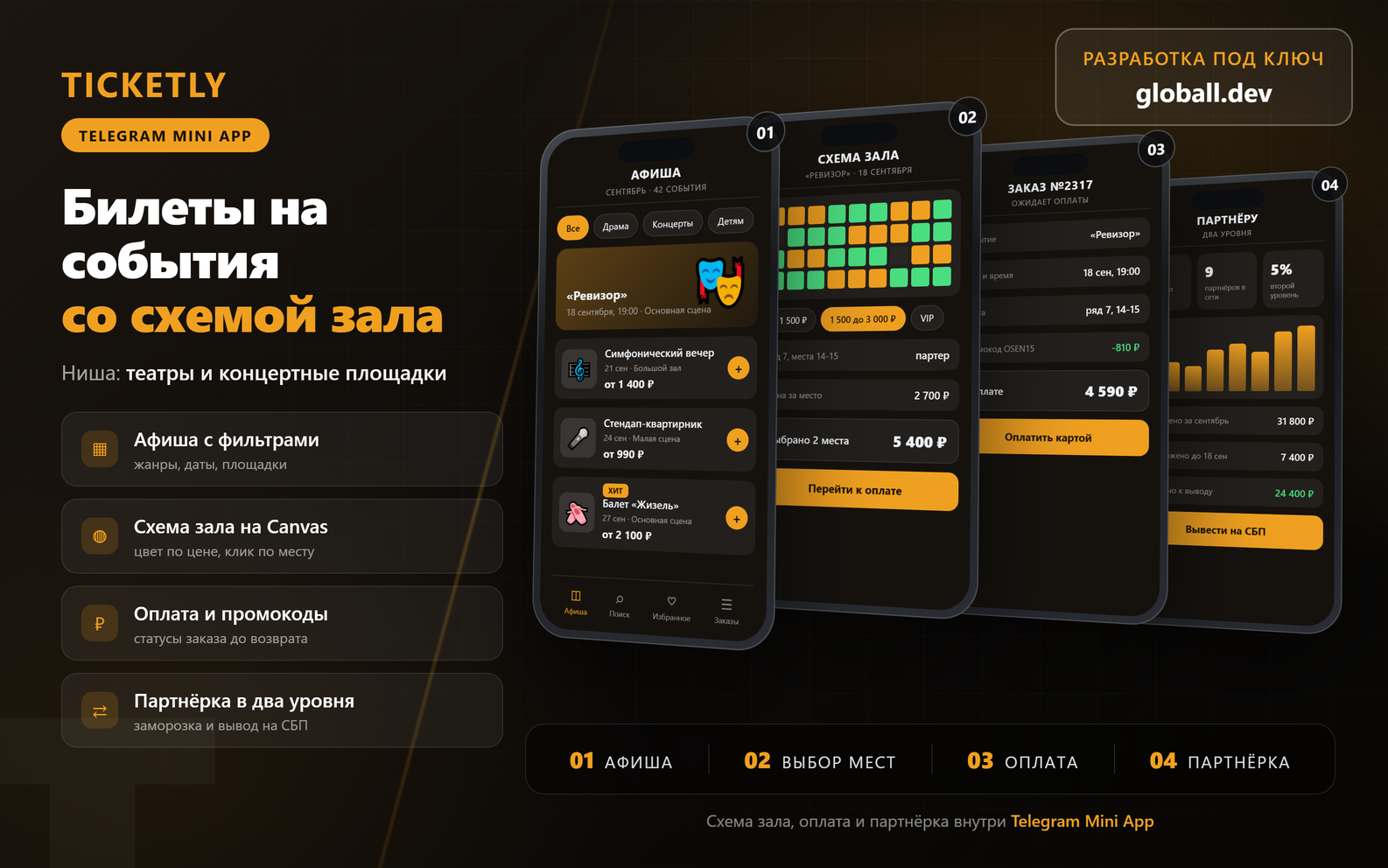 Билетный бот с Mini App - интерактивная схема зала, промокоды и партнёрка