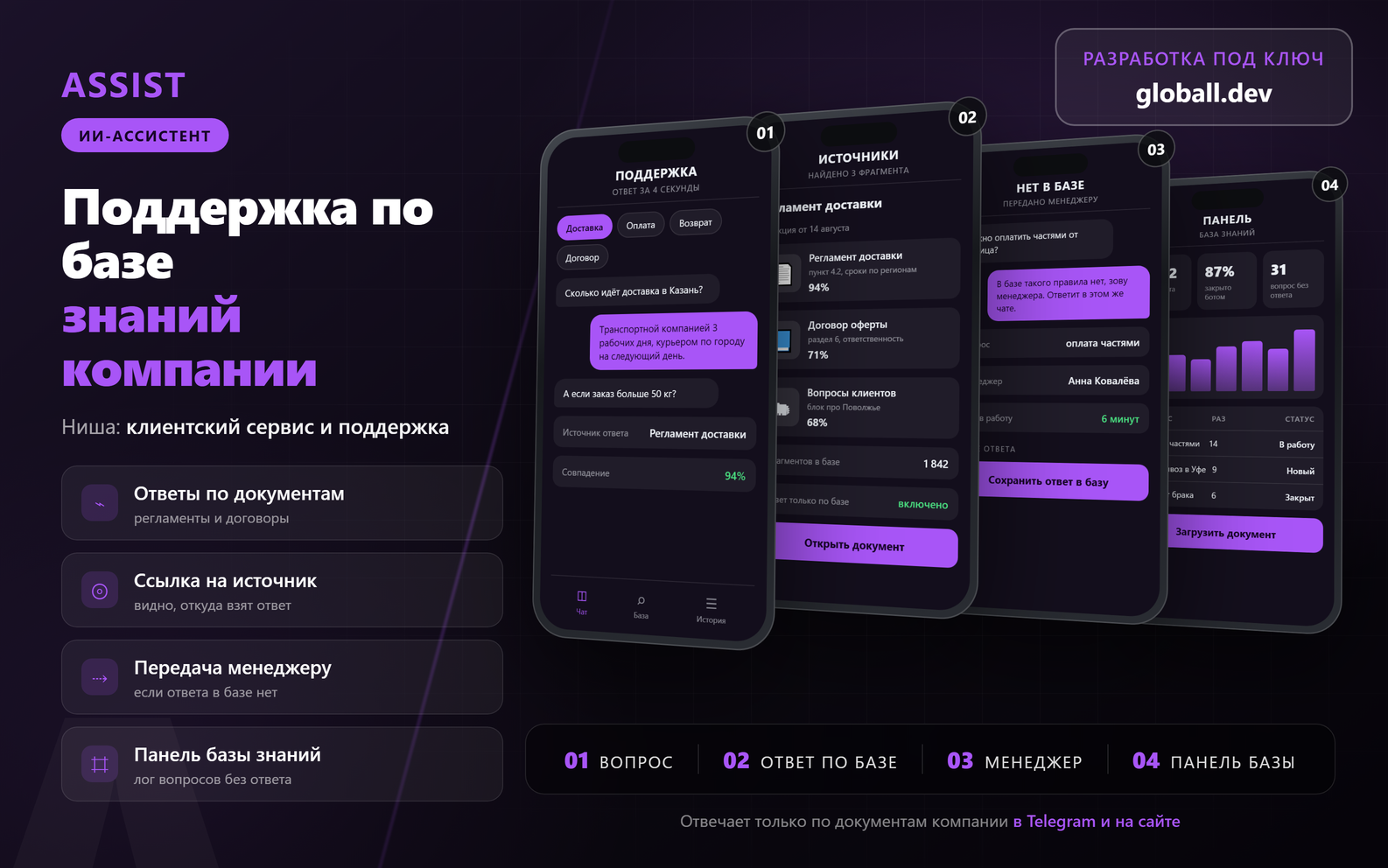 ИИ-ассистент поддержки по базе знаний компании в Telegram и на сайте