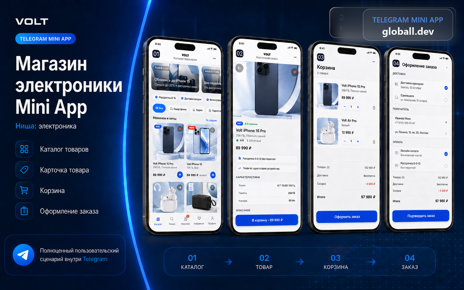 Магазин электроники в Telegram - характеристики, сравнение моделей и рассрочка