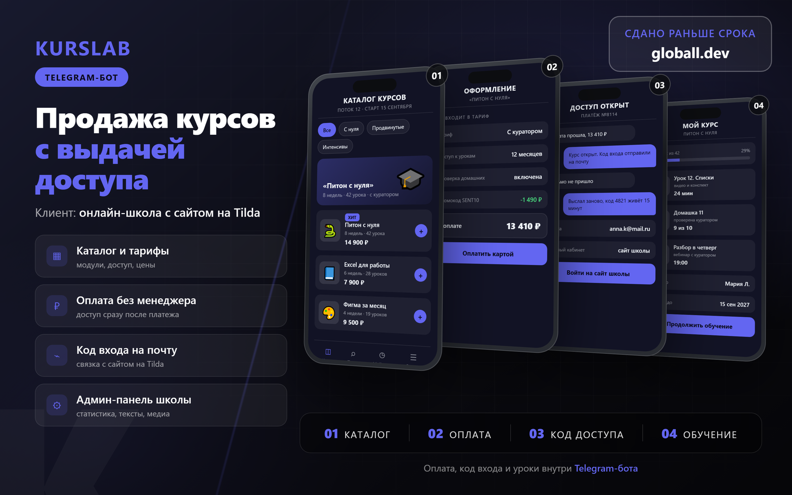 Бот продажи курсов с автоматической выдачей доступа и интеграцией сайта на Tilda