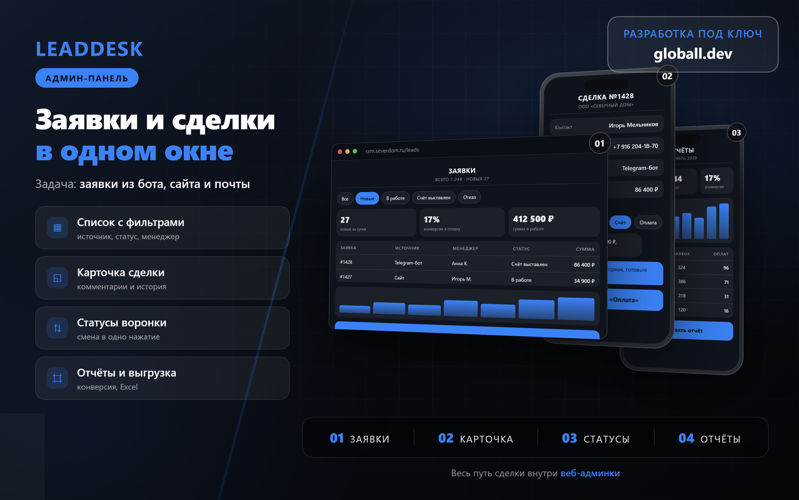 Админ-панель для заявок из бота и с сайта - склейка дублей, воронка и отчёты