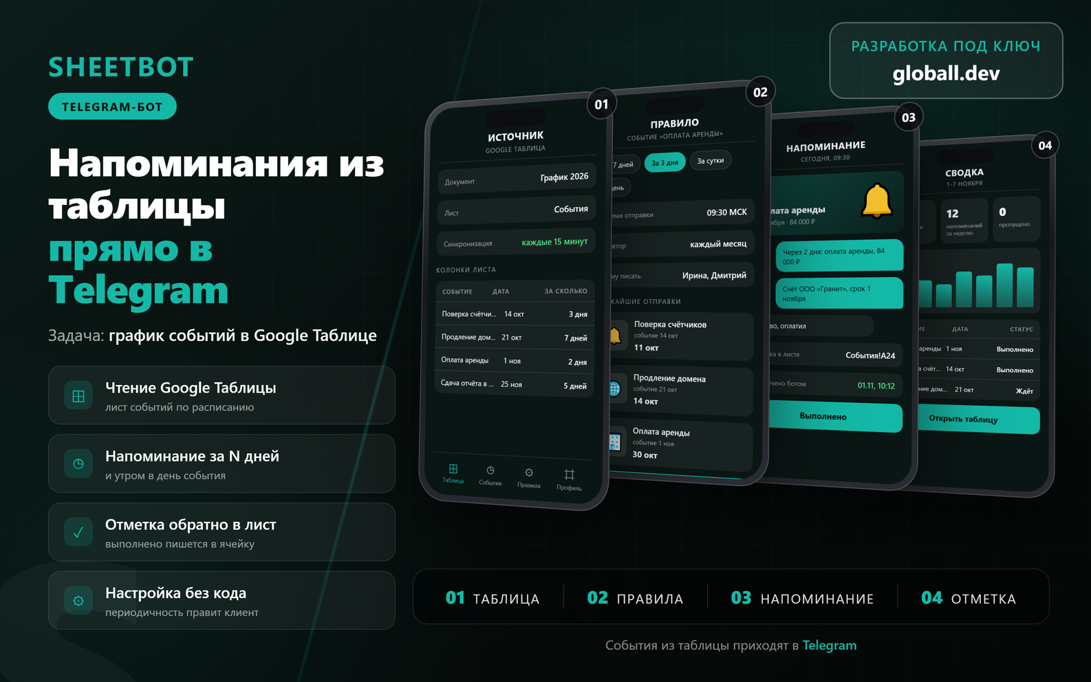 Бот закрытого клуба в Telegram - подписка с автопродлением, выдача доступа и чистка канала