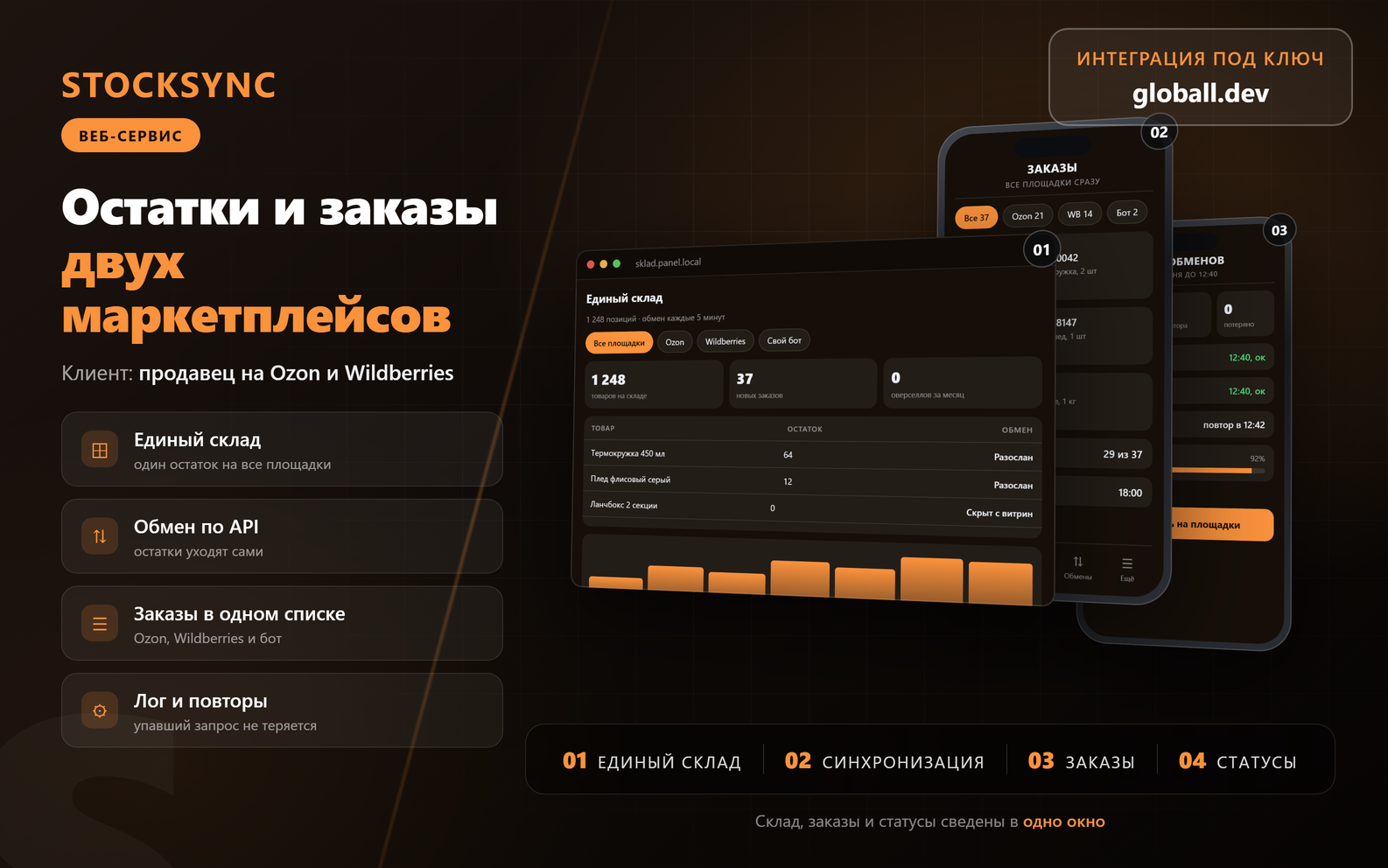 Интеграция с маркетплейсами - остатки, заказы и статусы в одном окне