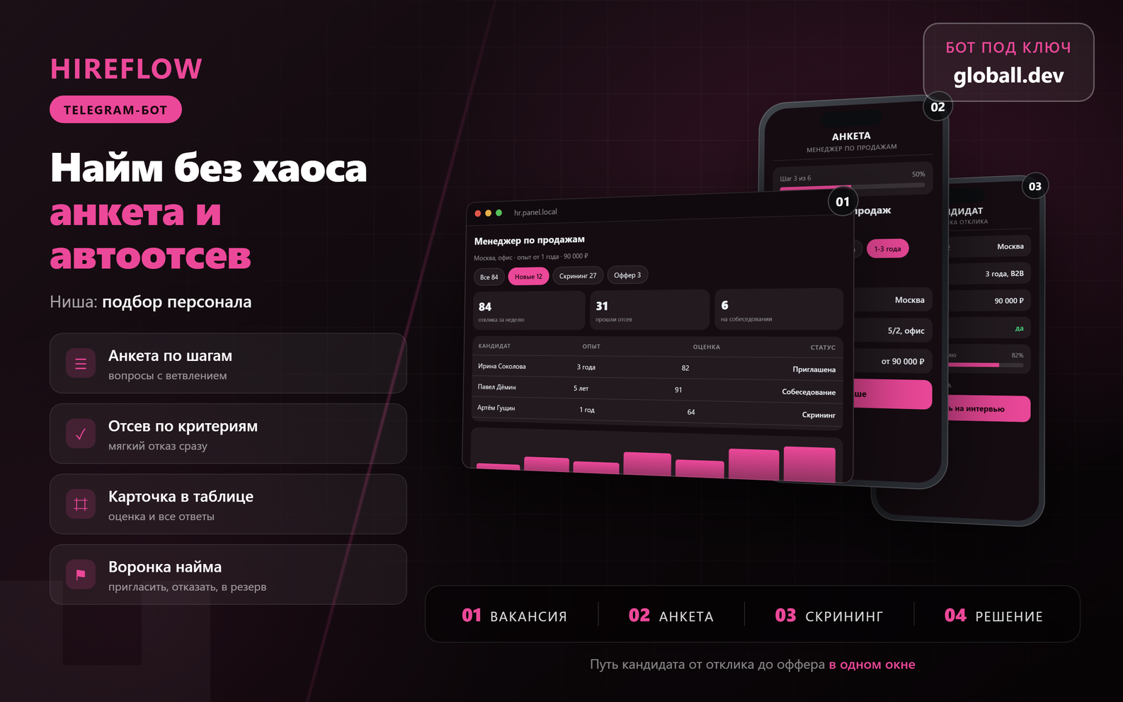 HR-бот для найма - анкета кандидата, скрининг и карточка в таблице