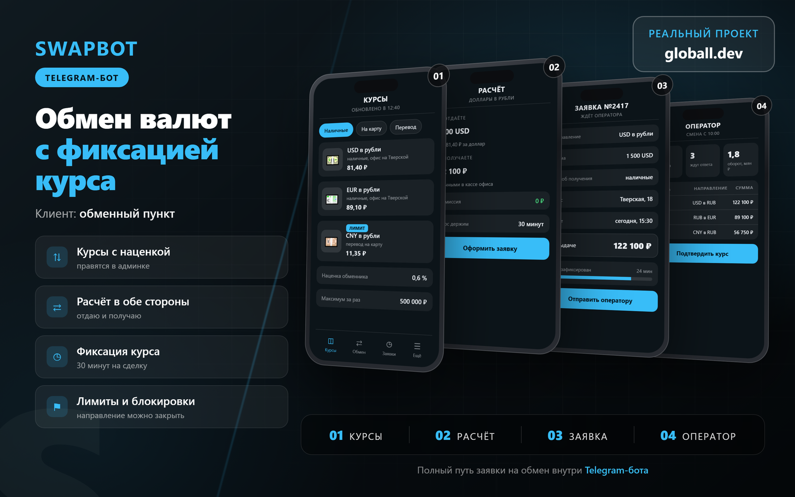 Бот обменника валют - курсы, заявка на обмен и подтверждение оператором