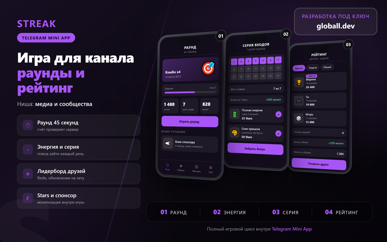 Интеграция бота и сайта с 1С:УТ - остатки каждые 15 минут, заказ в 1С, счёт PDF в чат