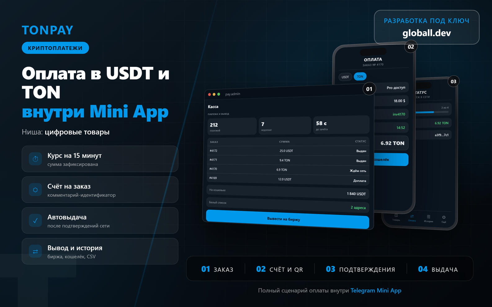 Приём оплаты в USDT и TON в Mini App - счёт на заказ, курс на 15 минут, автовыдача