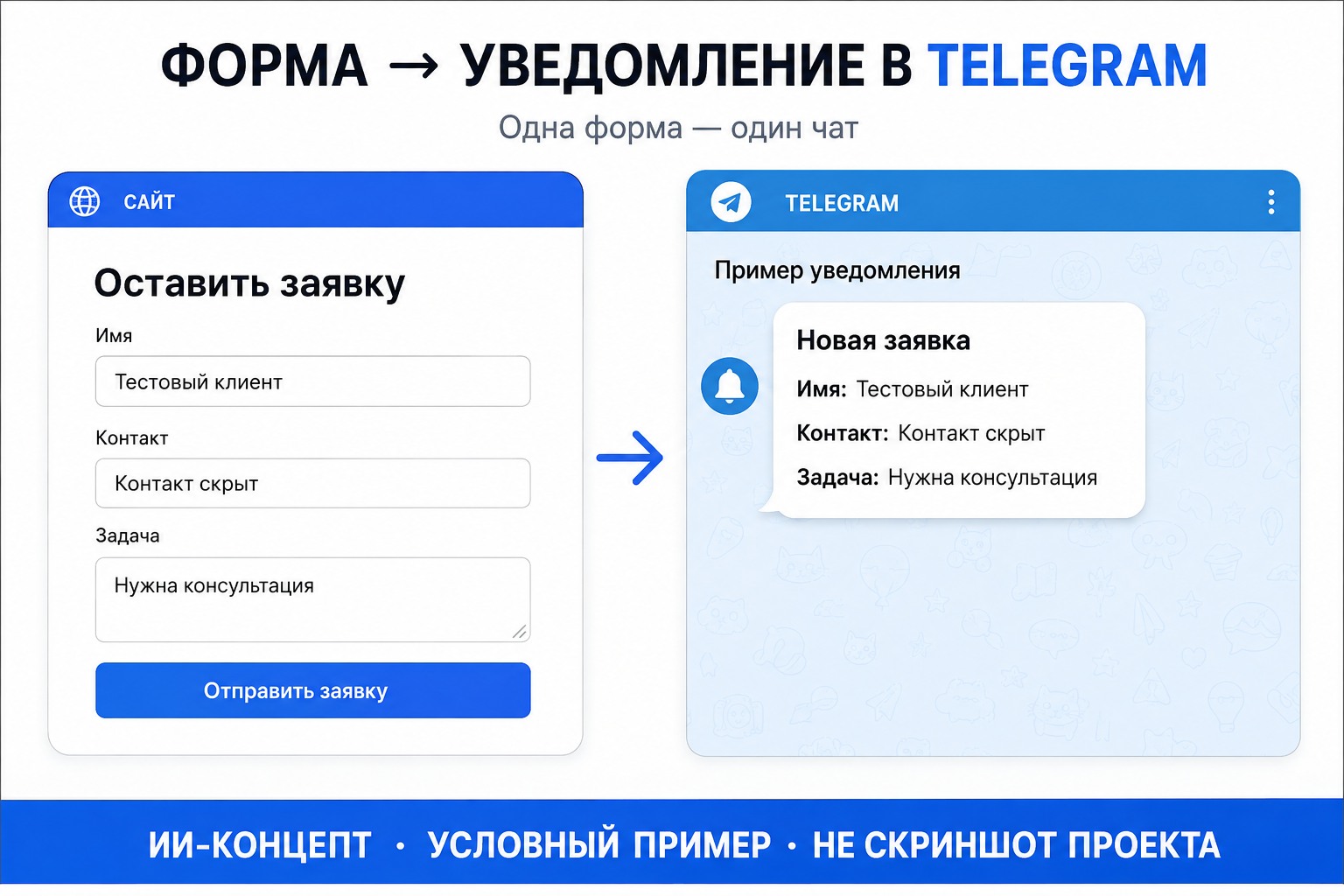 form_telegram_example.jpg