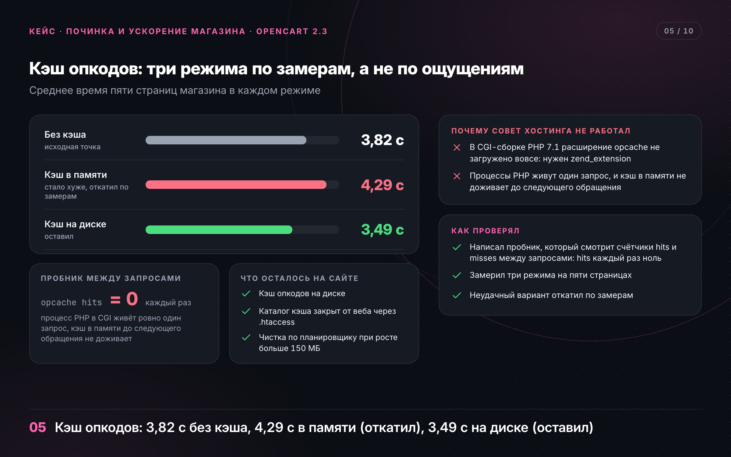 05_kesh_opkodov.png