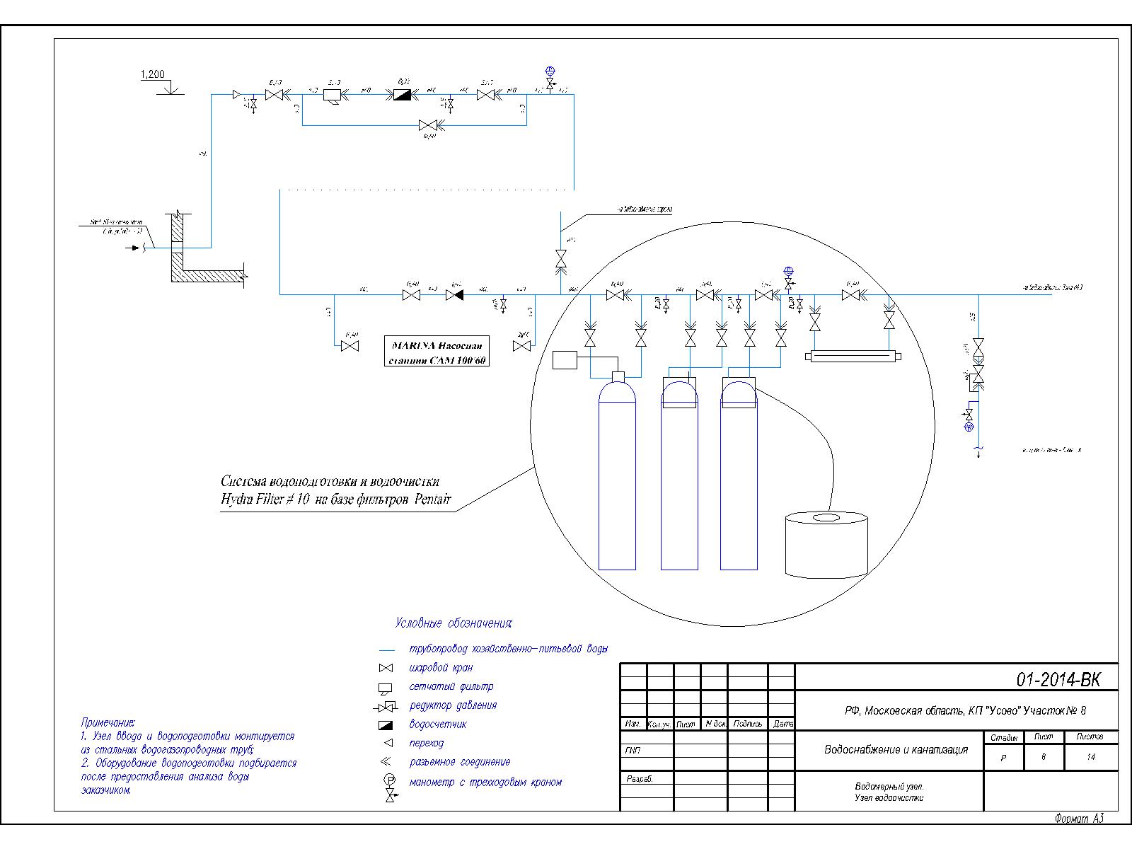 Загородный дом,Рублевское ш.- водоснабжение и канализация- основ