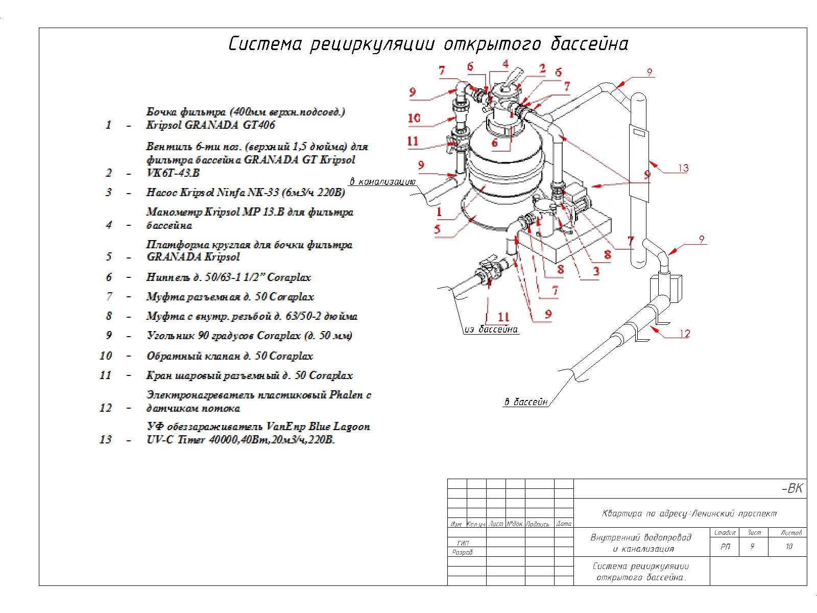 Элитная квартира м.Ленинский проспект- водоснабжение и канализац