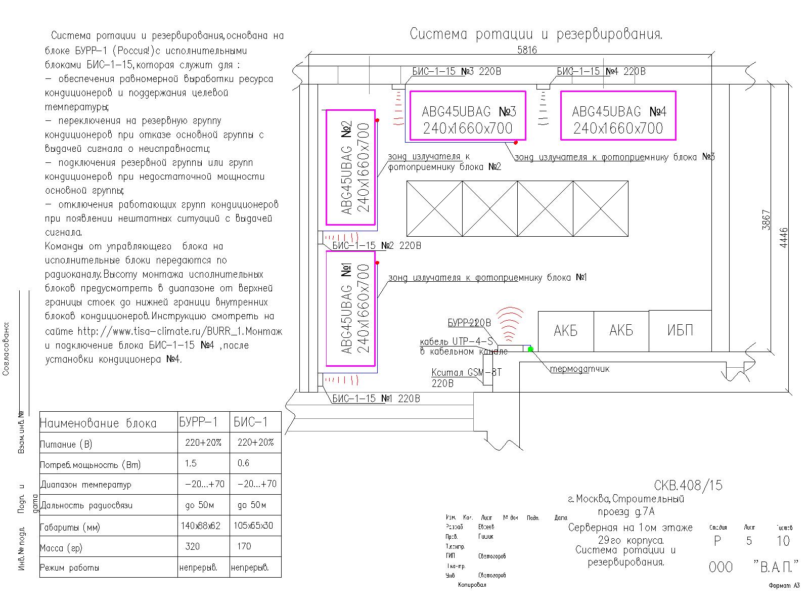 Серверная - кондиционирование - ротация и резервирование.jpg