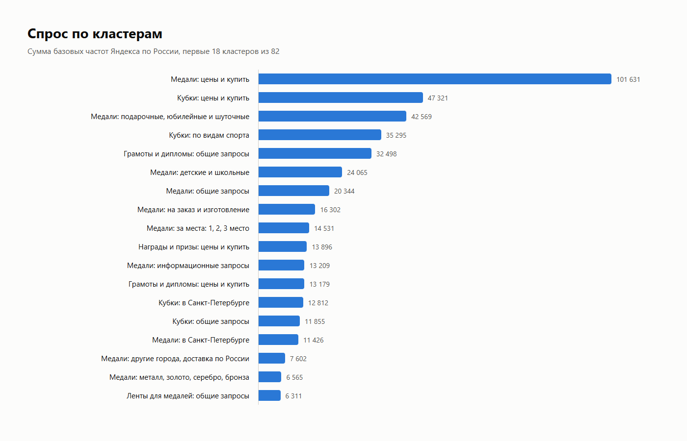 chart.png