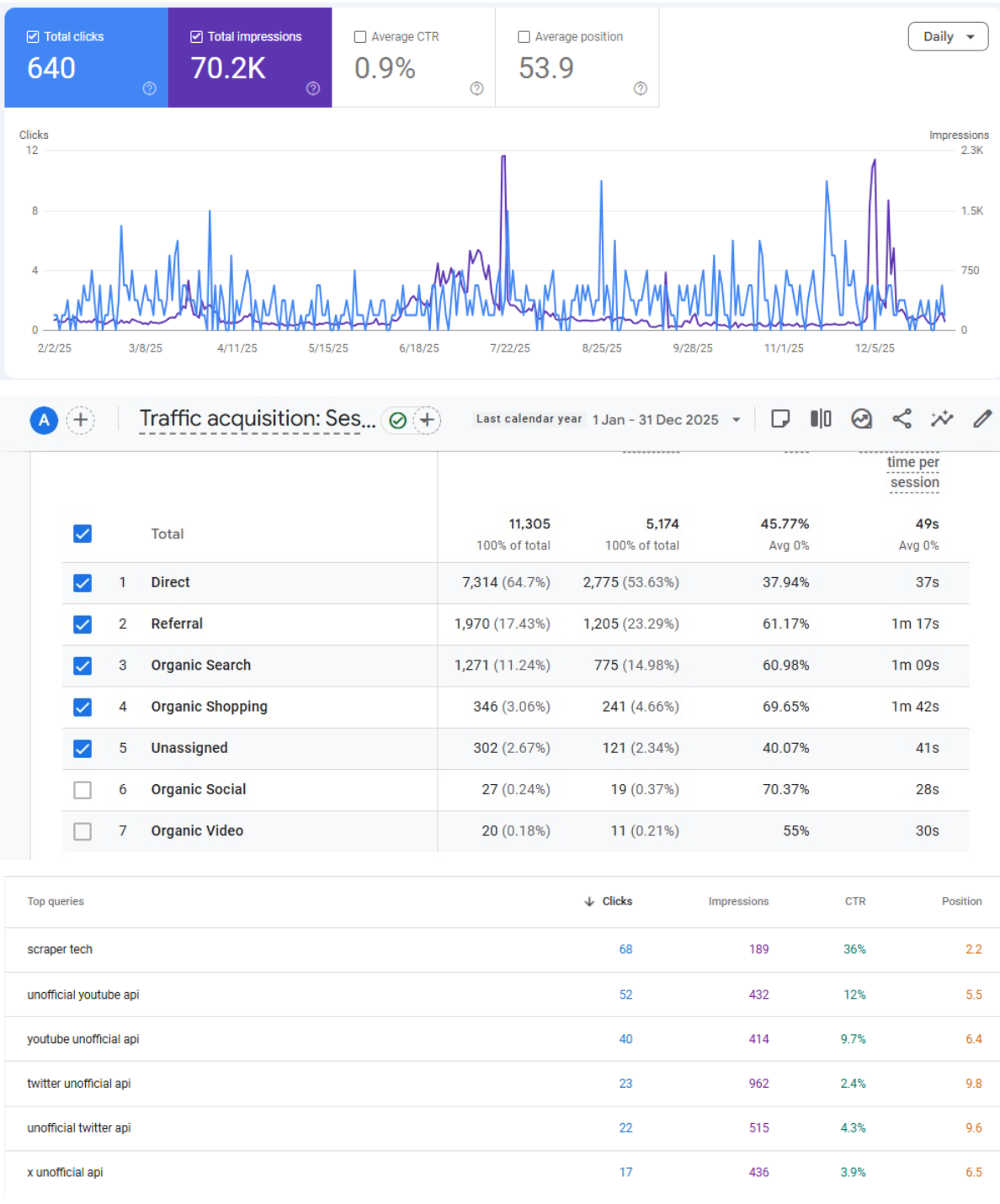 Кейс: Вывод IT-сервиса на рынок США через техническое SEO и оптимизацию под нейросети (GEO)