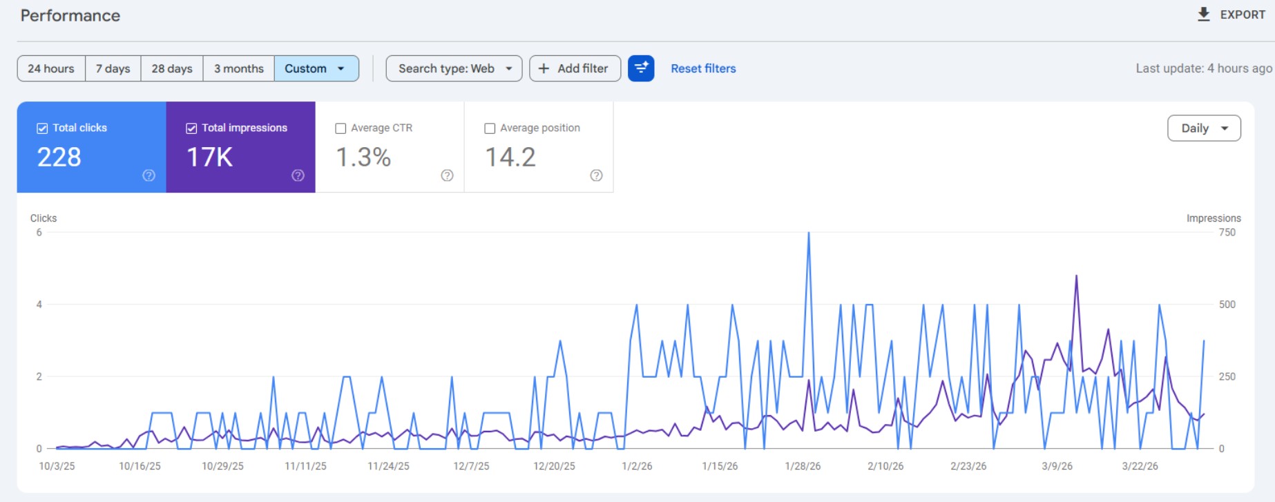 Technical_SEO_Brend_Optimization_for_luxury_Beverly_Hills_E_commece.jpg