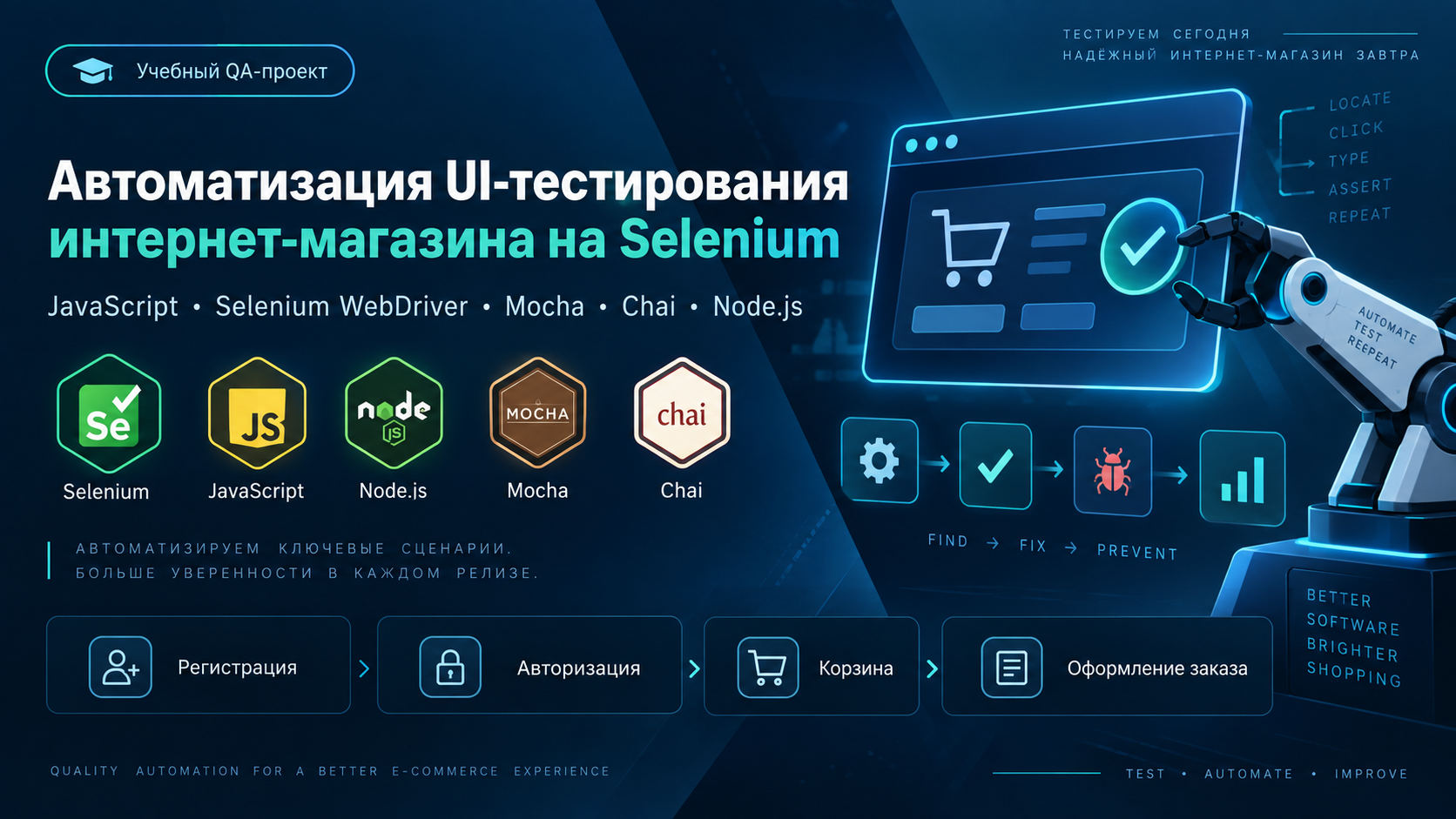 Автоматизация UI-тестирования интернет-магазина на Selenium