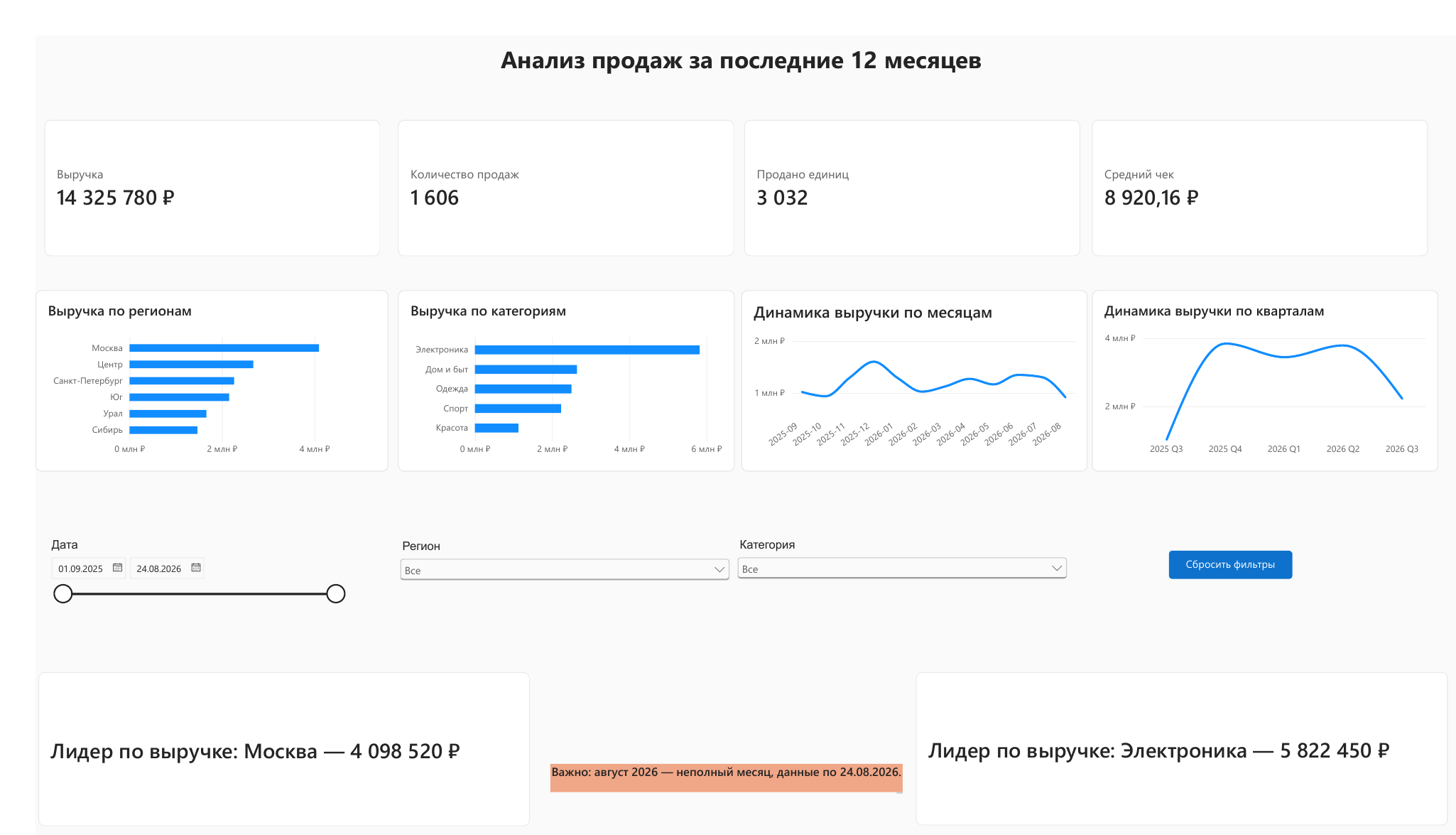 01_sales_overview.png