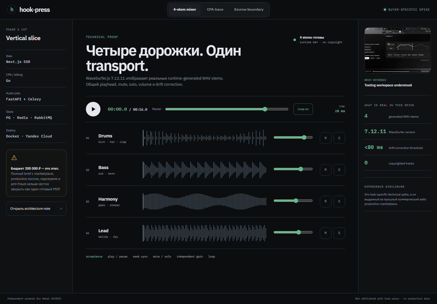 MusicTech — прототип четырёхдорожечного аудиомикшера