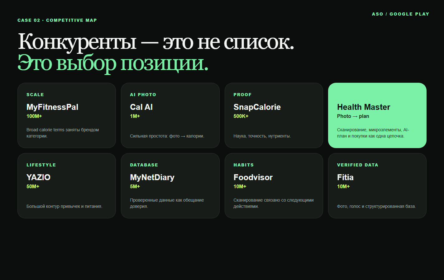 Google Play — пример конкурентной карты для ASO