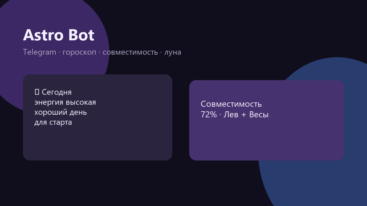 Astro Bot — Telegram-бот гороскопов и лунного календаря