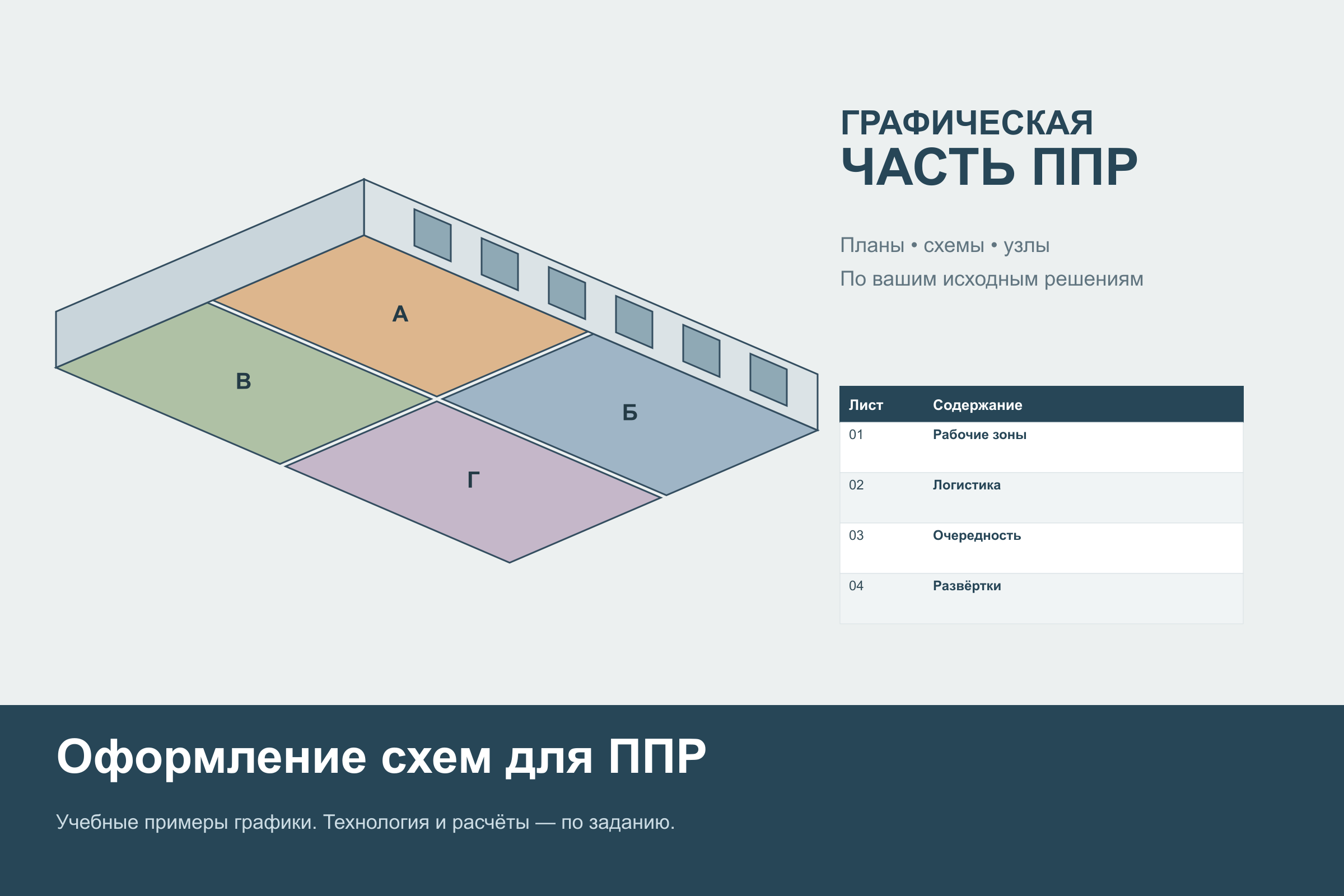 Графические схемы для ППР: план зон, аксонометрия и развёртка