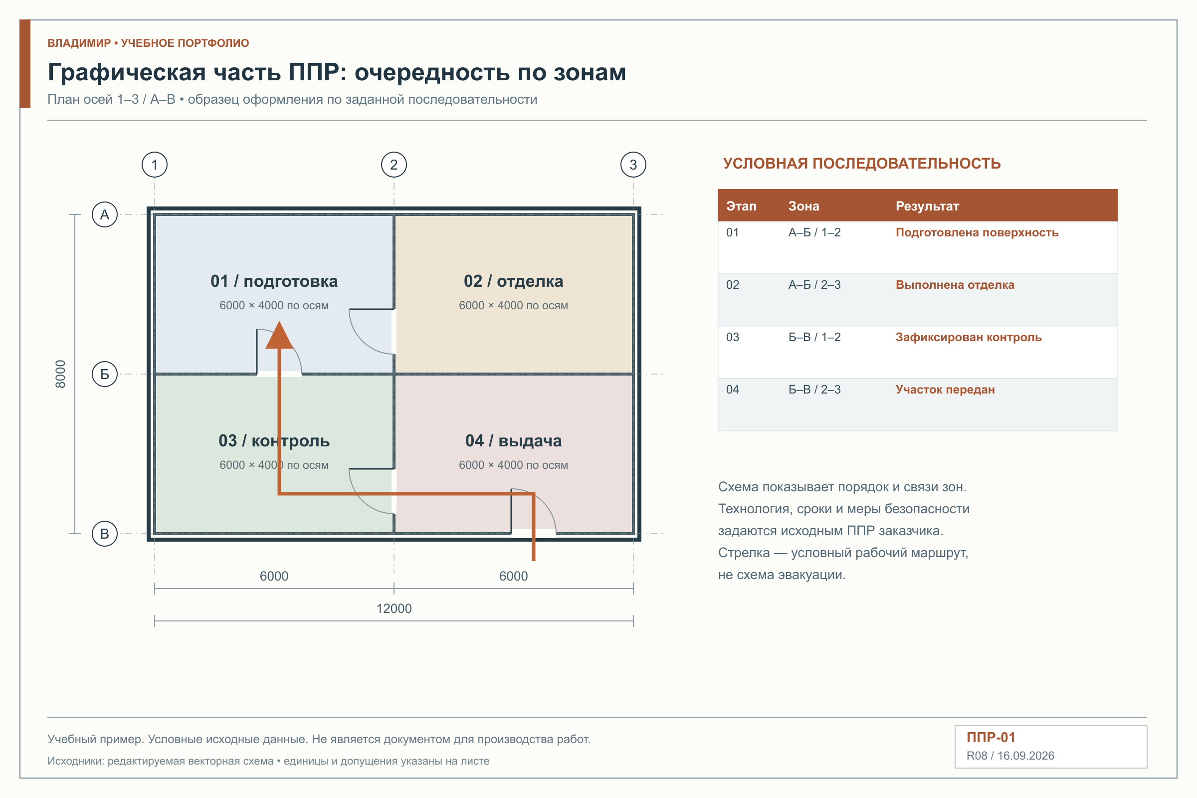 01_Этапы_отделки.png