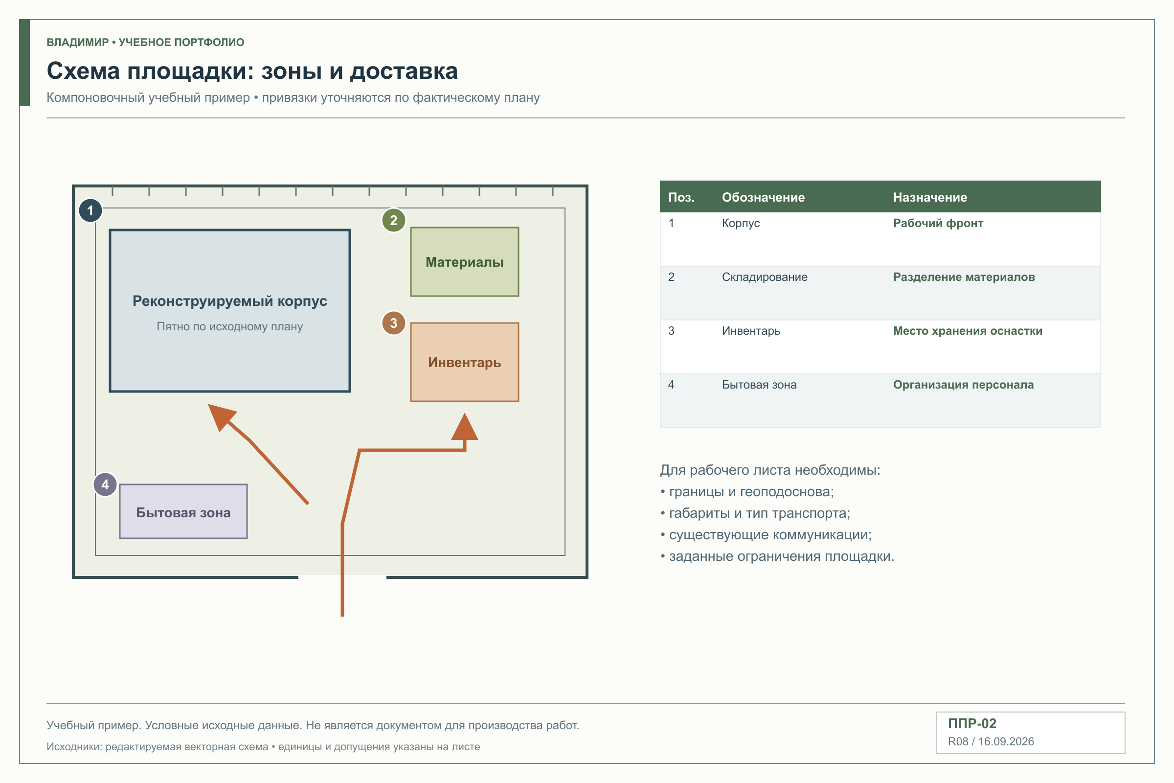 02_Логистика_площадки.png