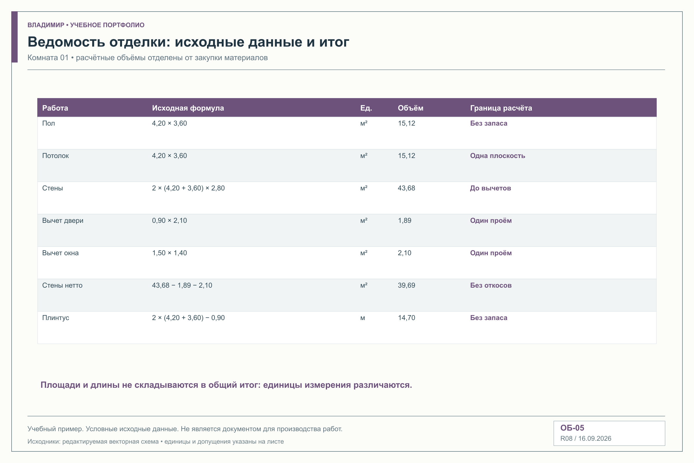 05_Сводная_ведомость.png