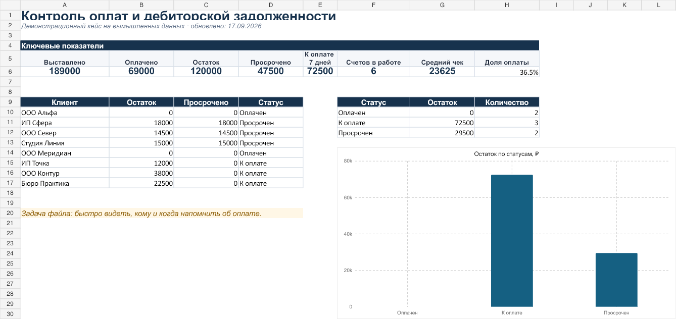 Демо-кейс: Excel-дашборд контроля оплат