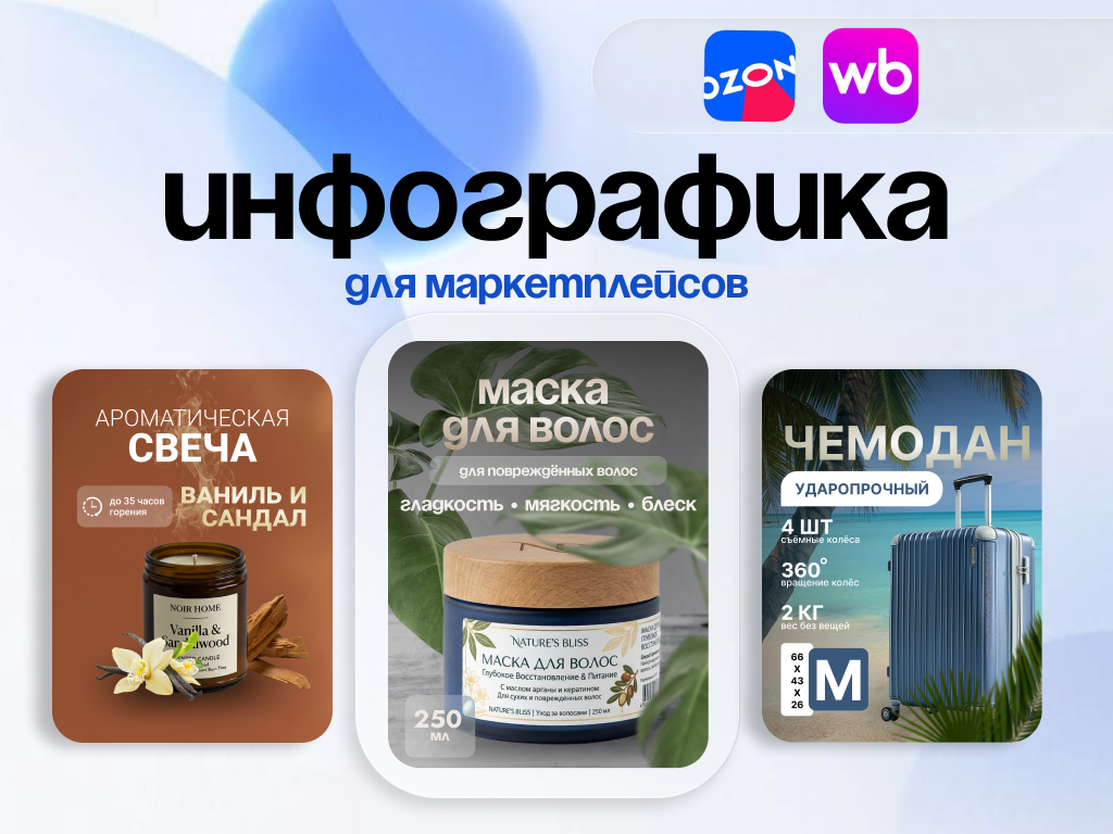 Инфографика для маркетплейсов