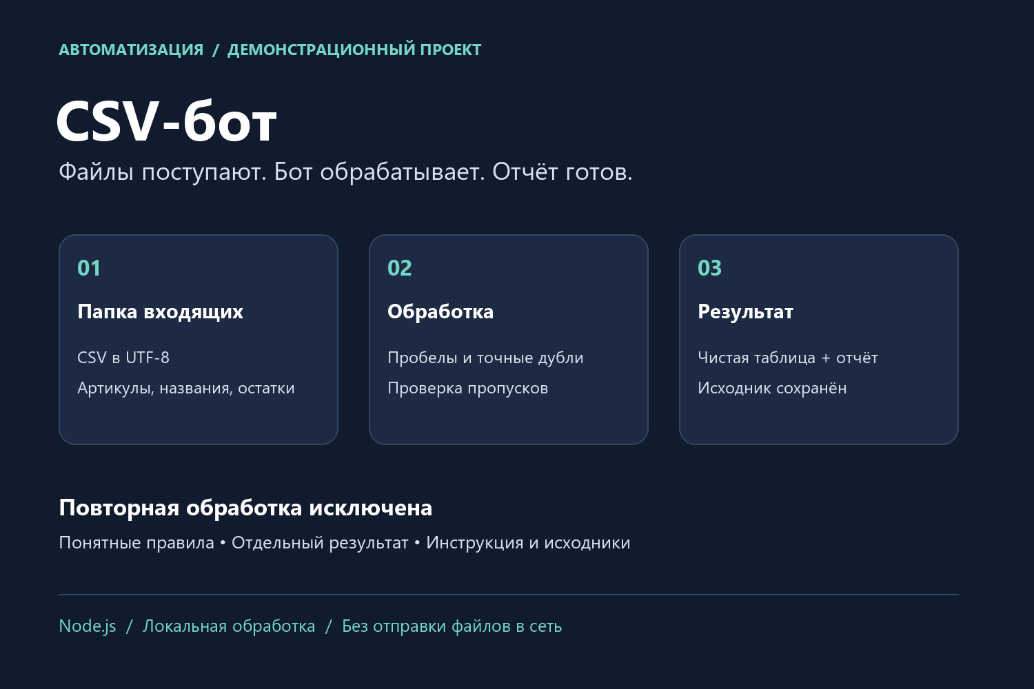CSV-бот: автоматическая обработка файлов и отчет