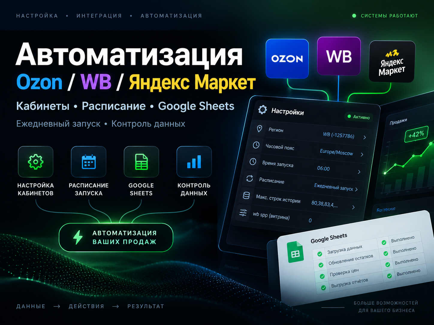 Автоматизация Ozon / Wildberries / Яндекс Маркет: цены, остатки и Google Sheets