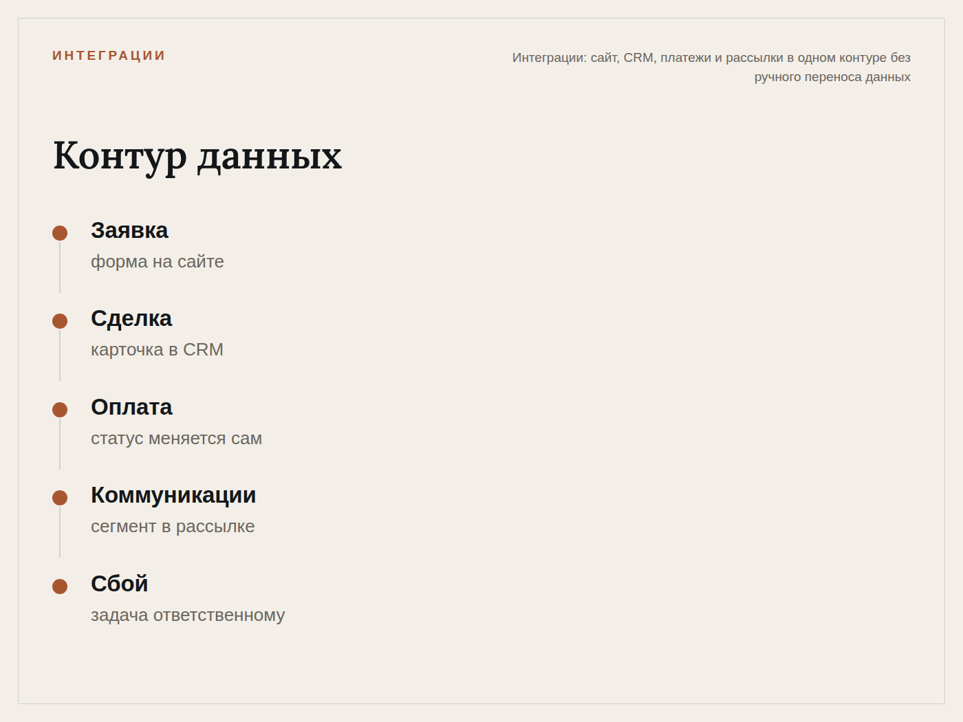 integrations_flow.png
