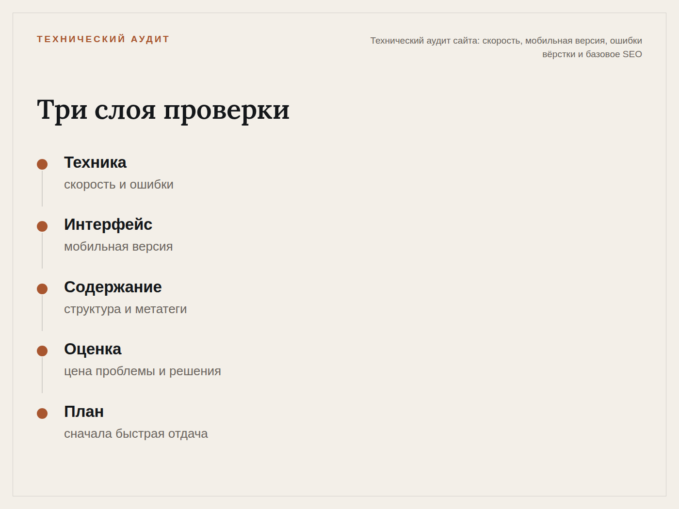 site_audit_flow.png