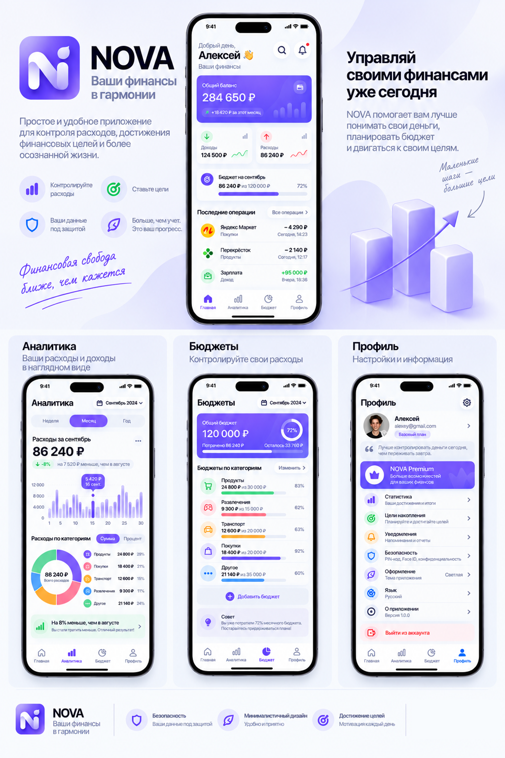 NOVA Finance, дизайн мобильного приложения для контроля личных финансов