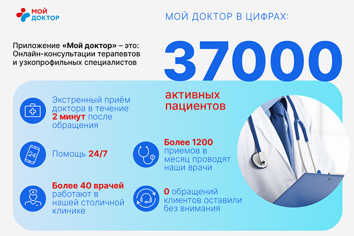 Презентация медицинских услуг