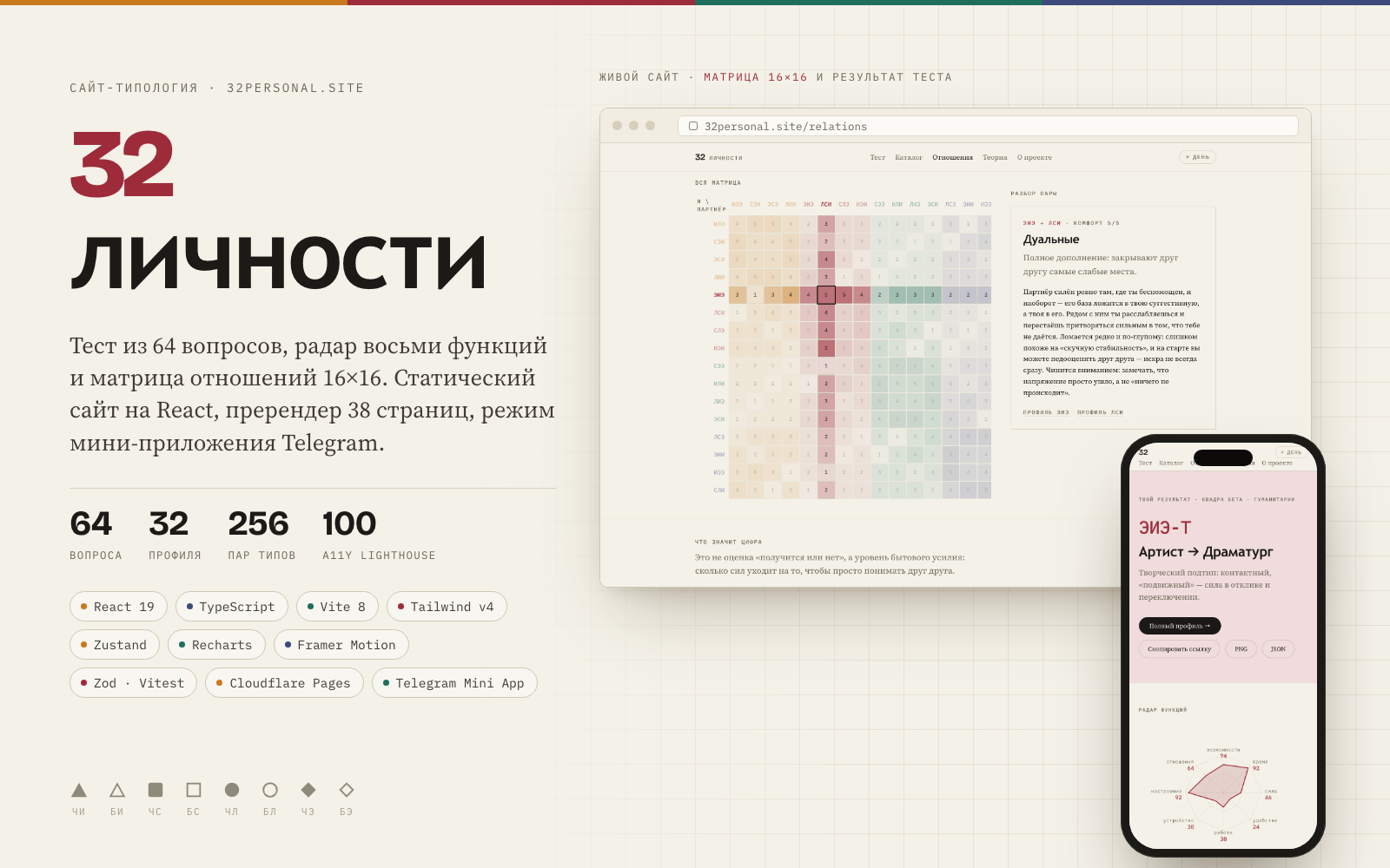 «32 личности» — сайт-тест по соционике на React: тест из 64 вопросов, радар функций, матрица совместимости 16×16 и мини-приложение Telegram