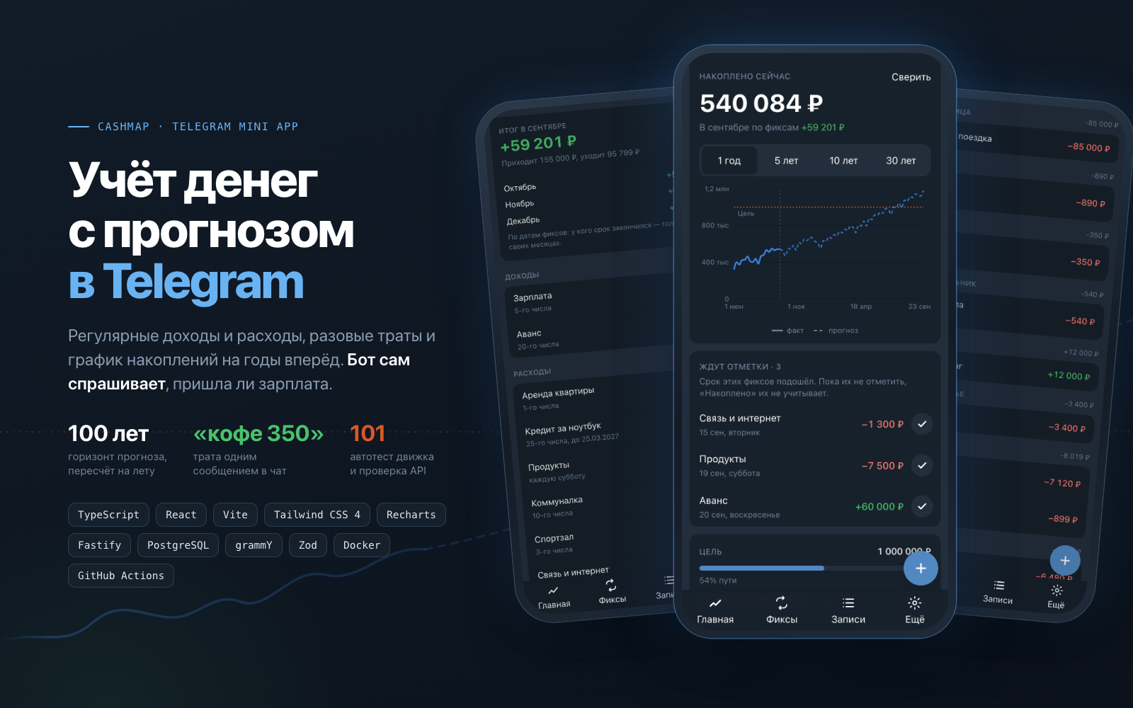 CashMap — Telegram Mini App для учёта личных финансов с прогнозом накоплений на годы вперёд