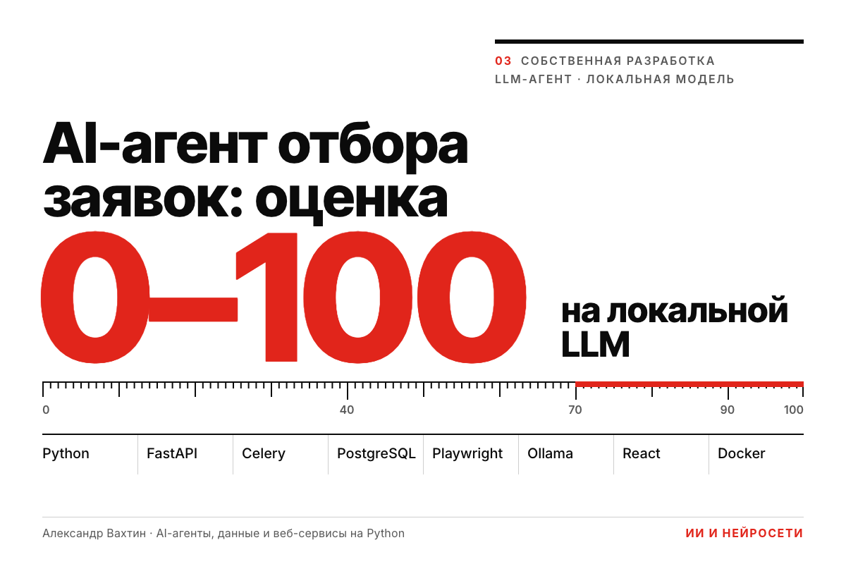 AI-агент отбора заявок: оценка 0–100 на локальной LLM