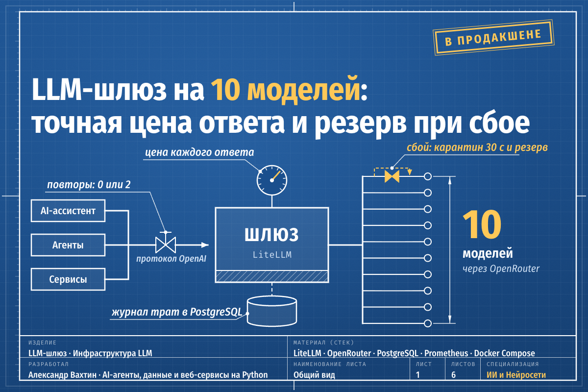 LLM-шлюз на 10 моделей: точная цена ответа и резерв при сбое