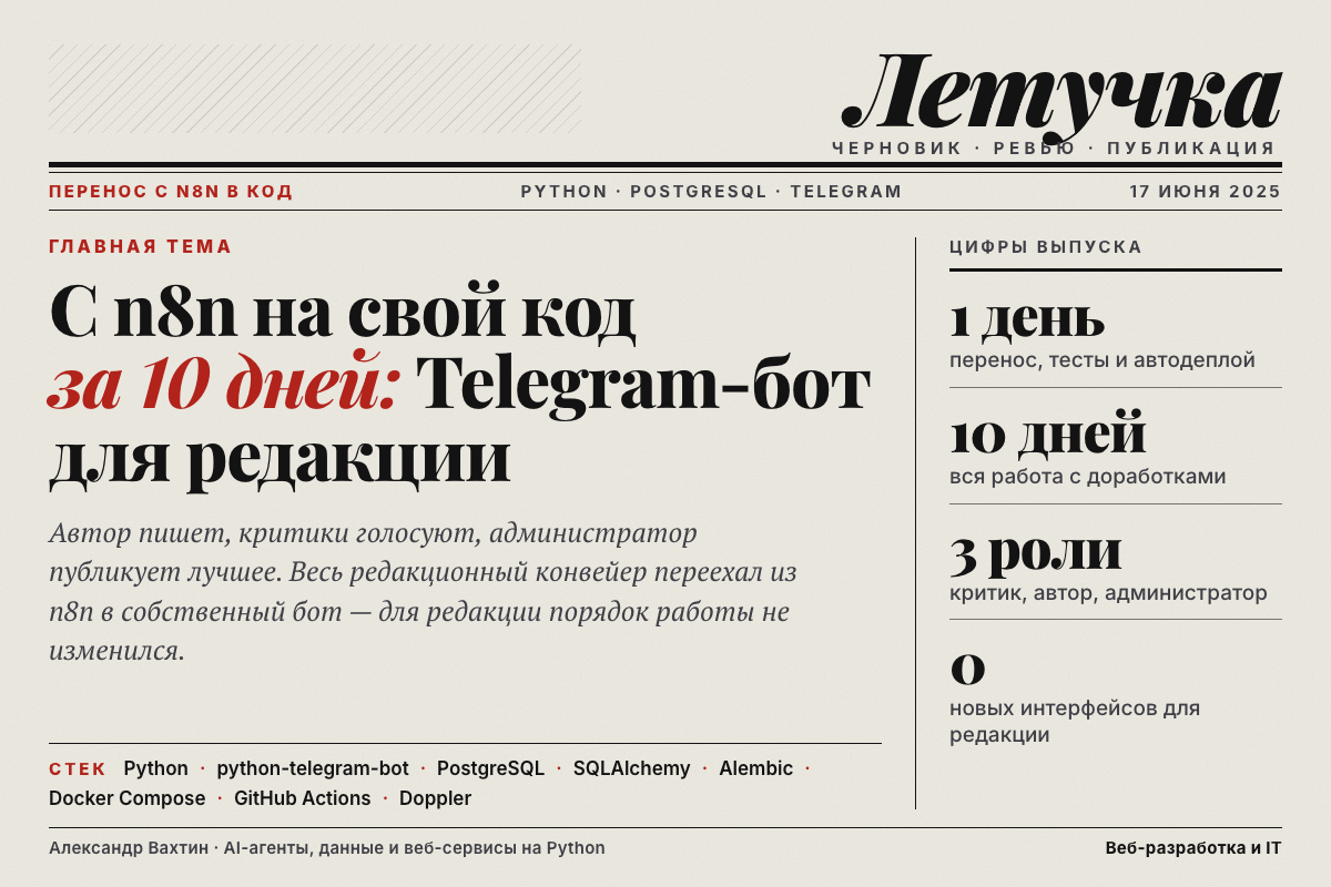С n8n на свой код за 10 дней: Telegram-бот для редакции