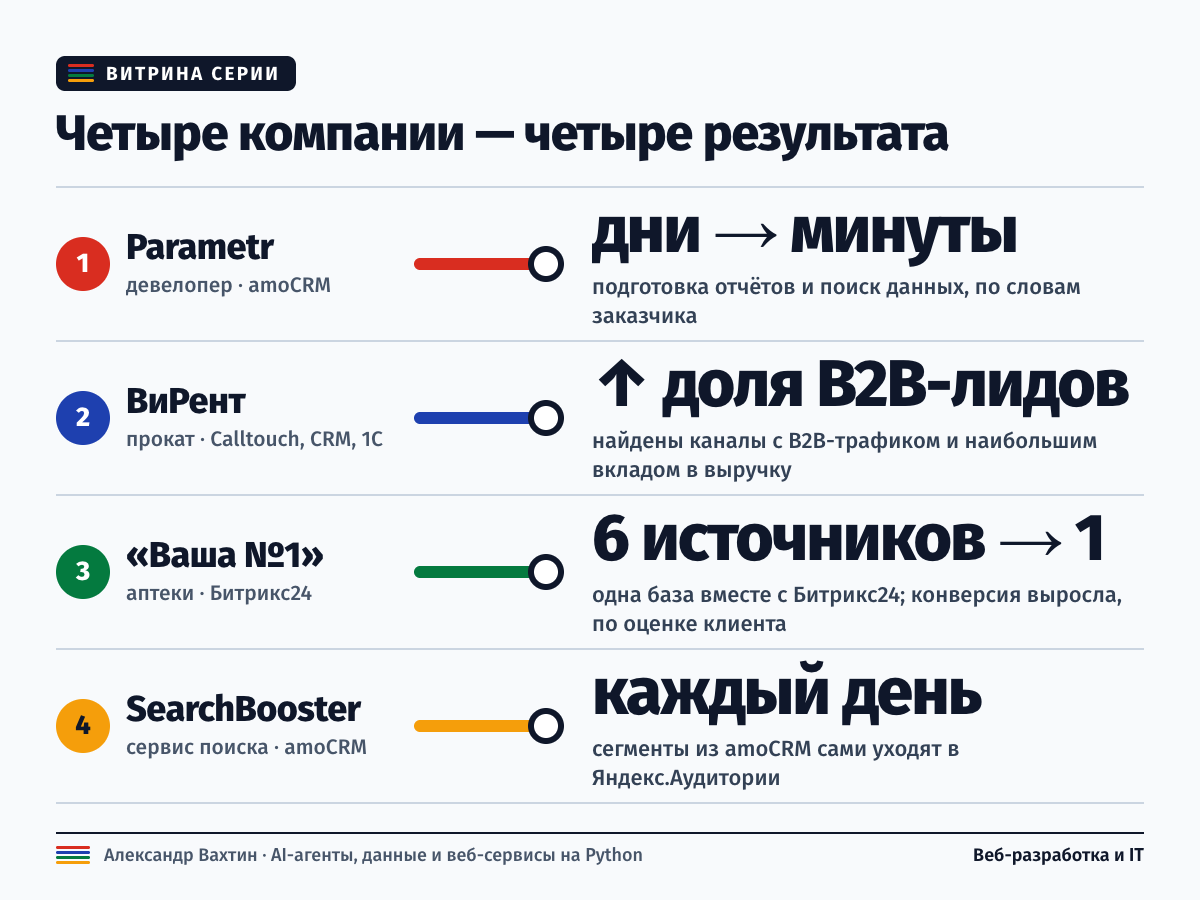 15_e2e_crm_s1.png