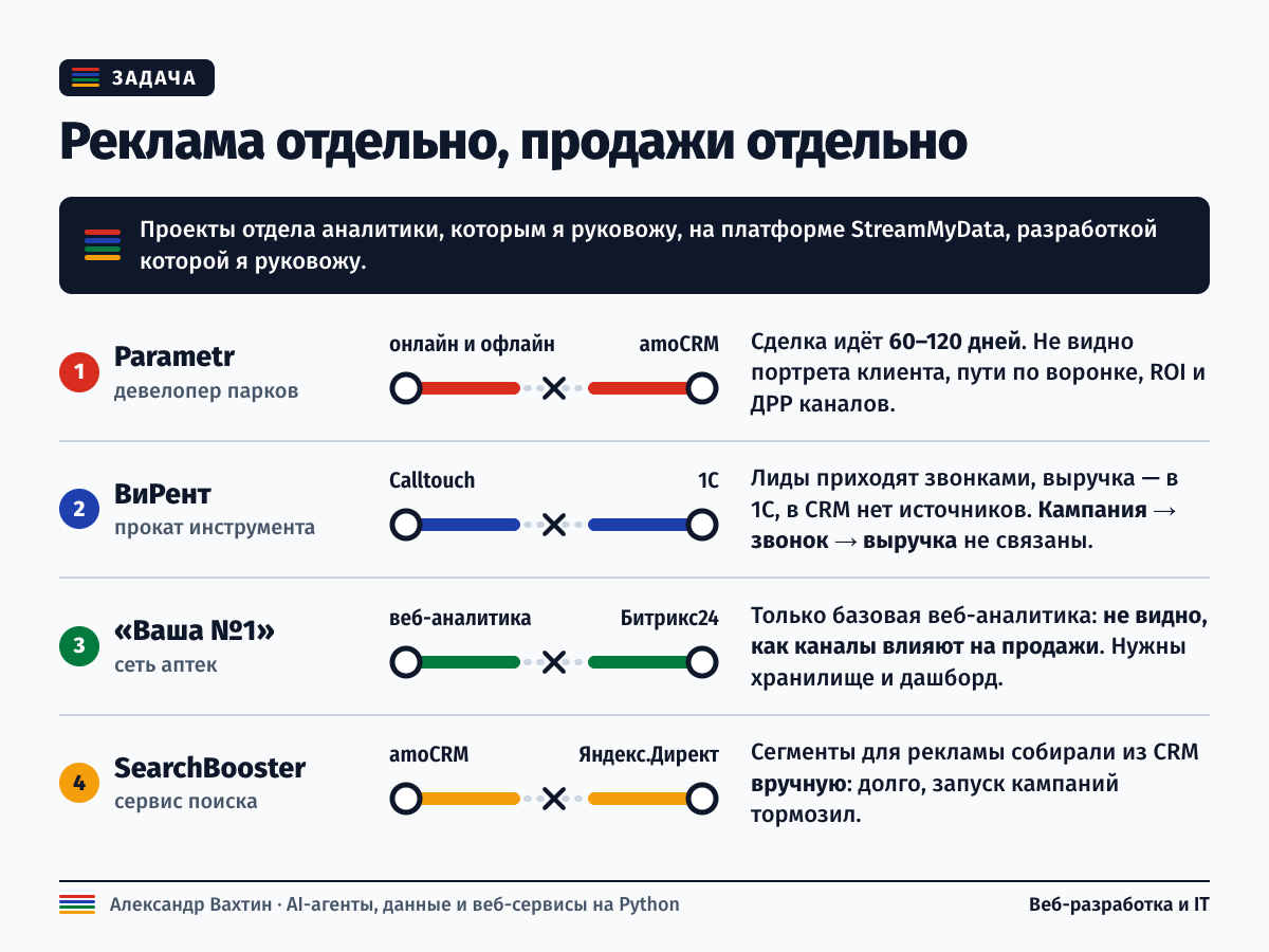 15_e2e_crm_s2.png