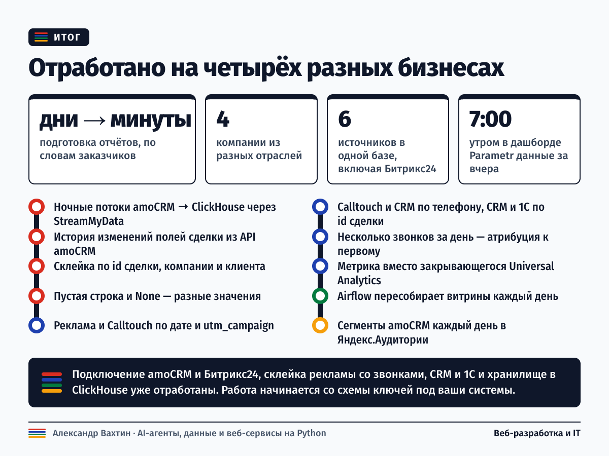 15_e2e_crm_s5.png